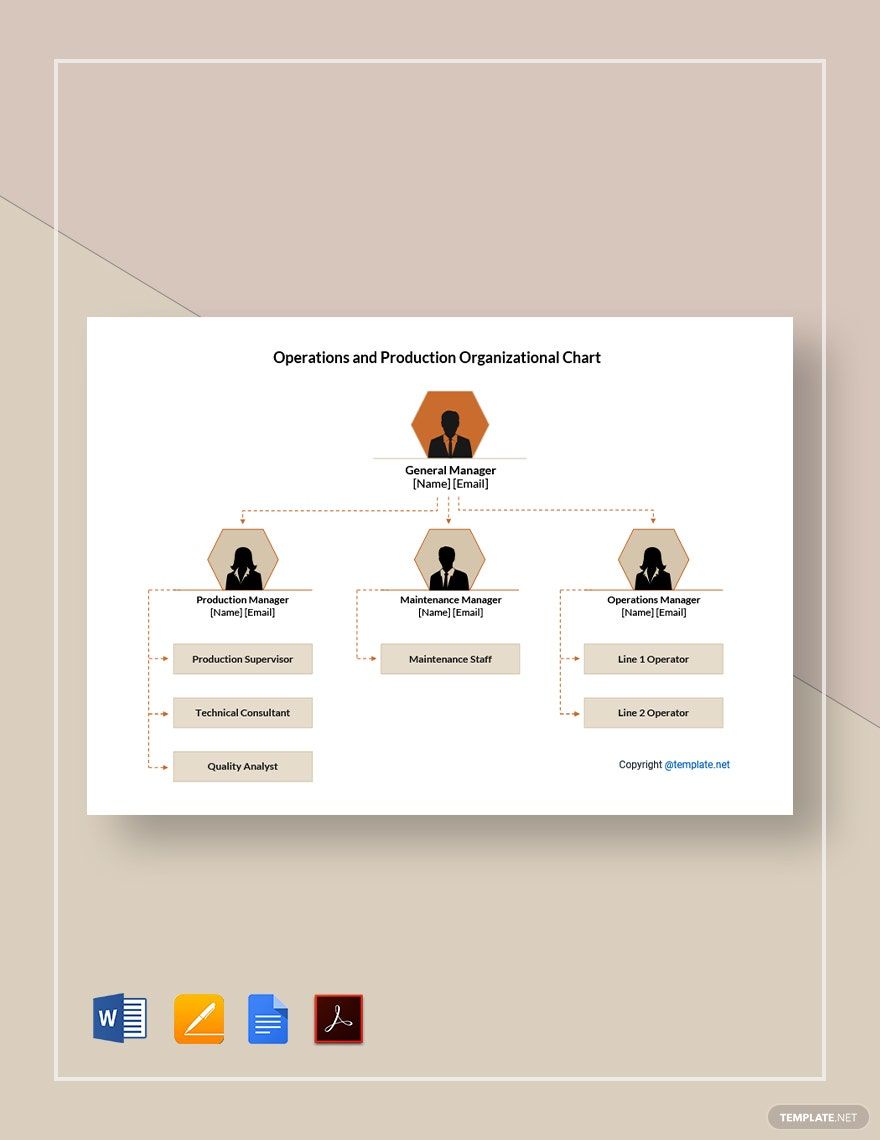 Operations and Production Organizational Chart Template