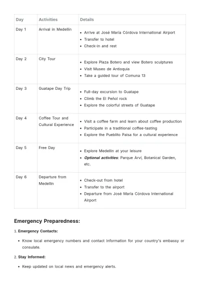 Free Medellin Itinerary Template to Edit Online