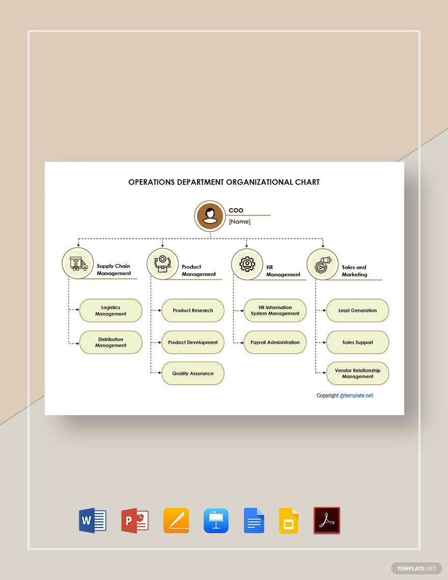 Operations Department Organizational Chart Template