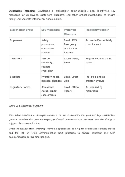 Free Startup Business Continuity Plan Template to Edit Online