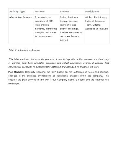 Free Startup Business Continuity Plan Template to Edit Online