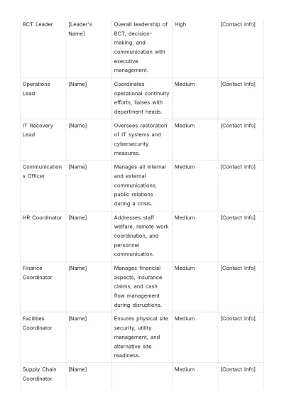 Free Startup Business Continuity Plan Template to Edit Online