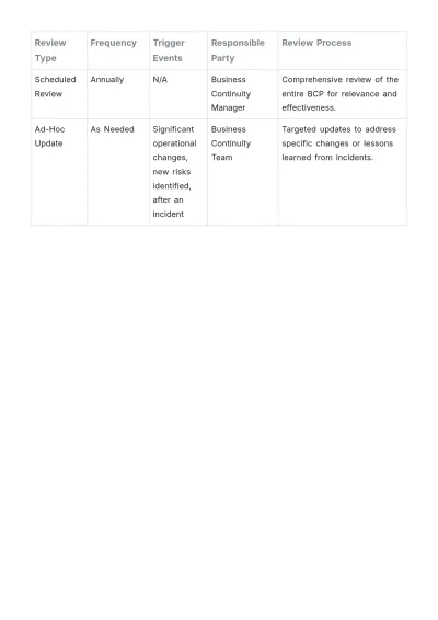 Free Startup Business Continuity Plan Template to Edit Online