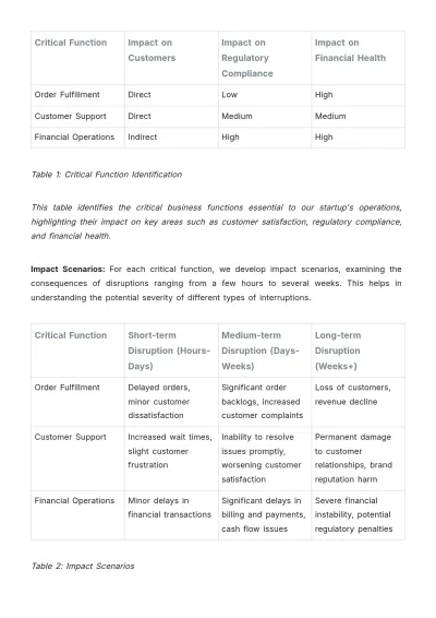 Free Startup Business Continuity Plan Template to Edit Online