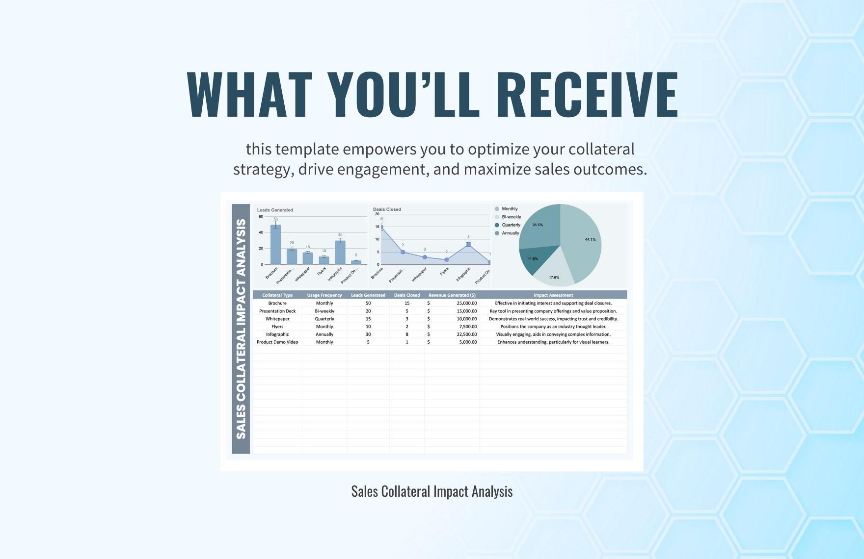 Sales Collateral Impact  Analysis Template