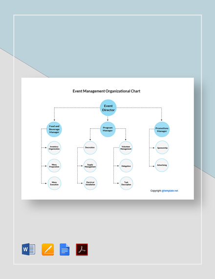 Bakery Organizational Chart Template - PDF | Word | Apple Pages