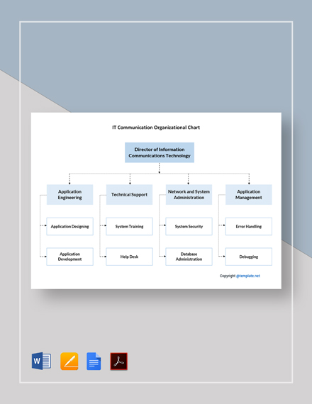 Communication Flowchart Template - Download in Word, Google Docs, PDF ...