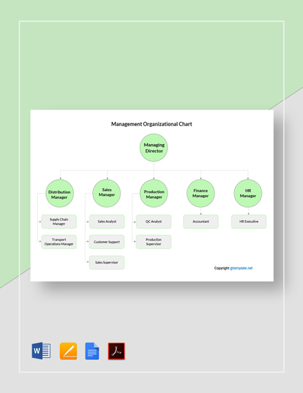 Event Management Organizational Chart Template - Google Docs, Word ...