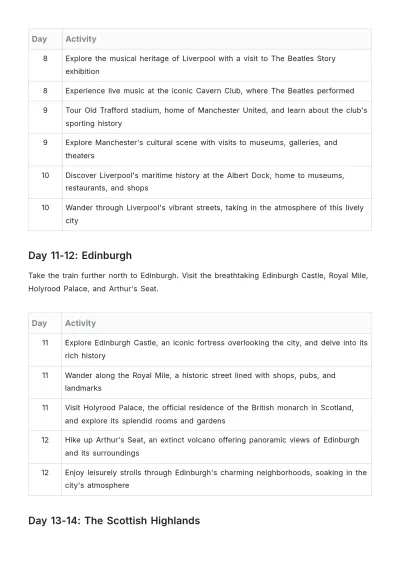 Free 2 Week Uk Itinerary Template to Edit Online