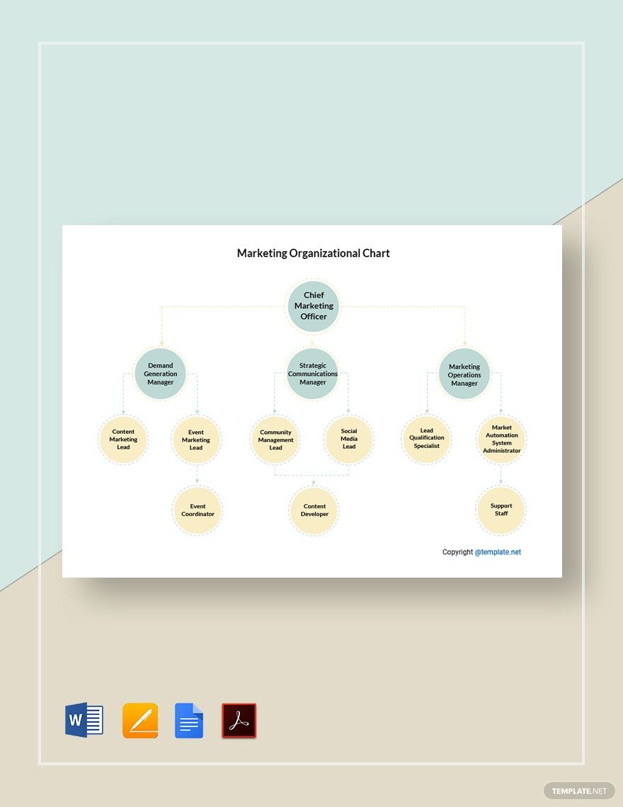Modern Marketing Organizational Chart Template