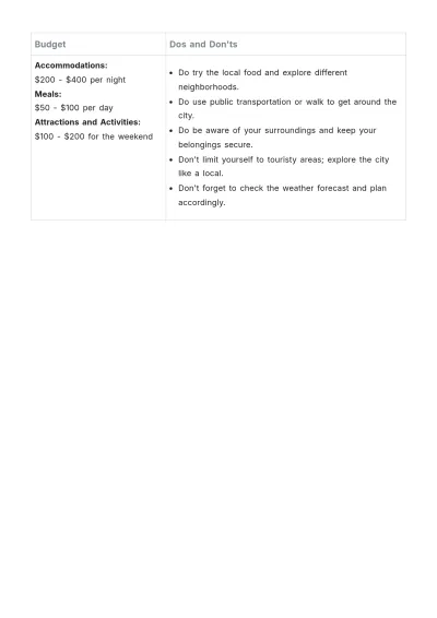 Free New York Weekend Itinerary Template to Edit Online