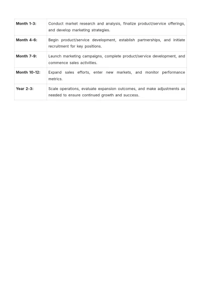 Free Startup Business Expansion Plan Template to Edit Online