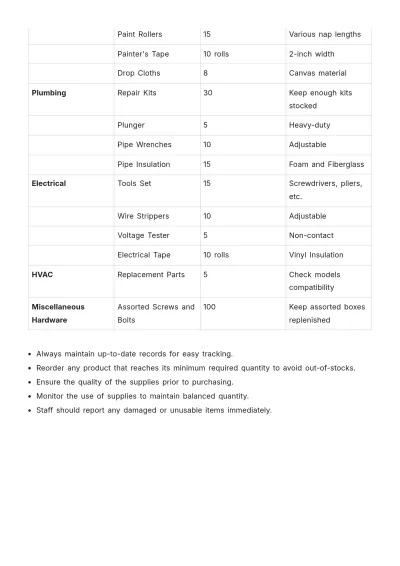 Free Sample Inventory Template to Edit Online