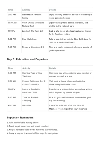 Free Gatlinburg Itinerary Template to Edit Online