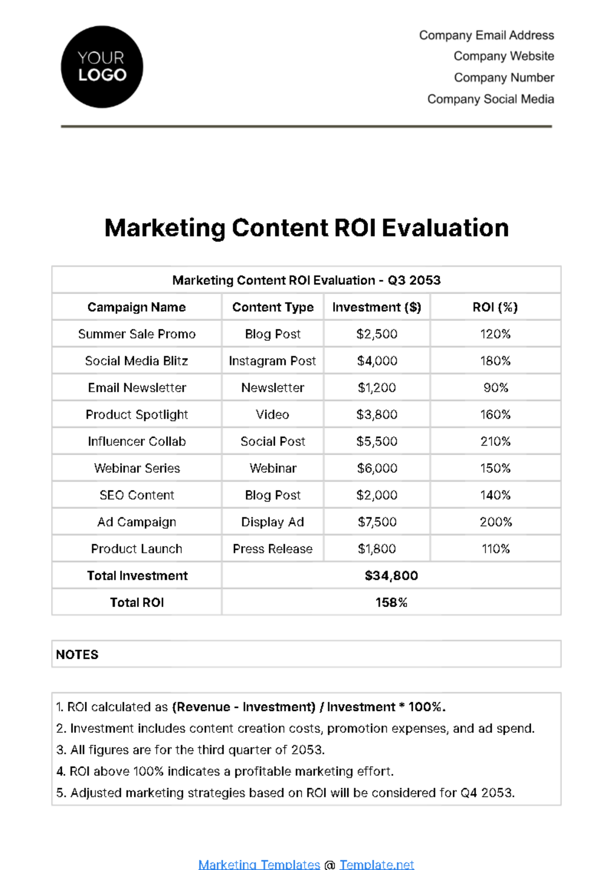 Marketing Content ROI Evaluation Template