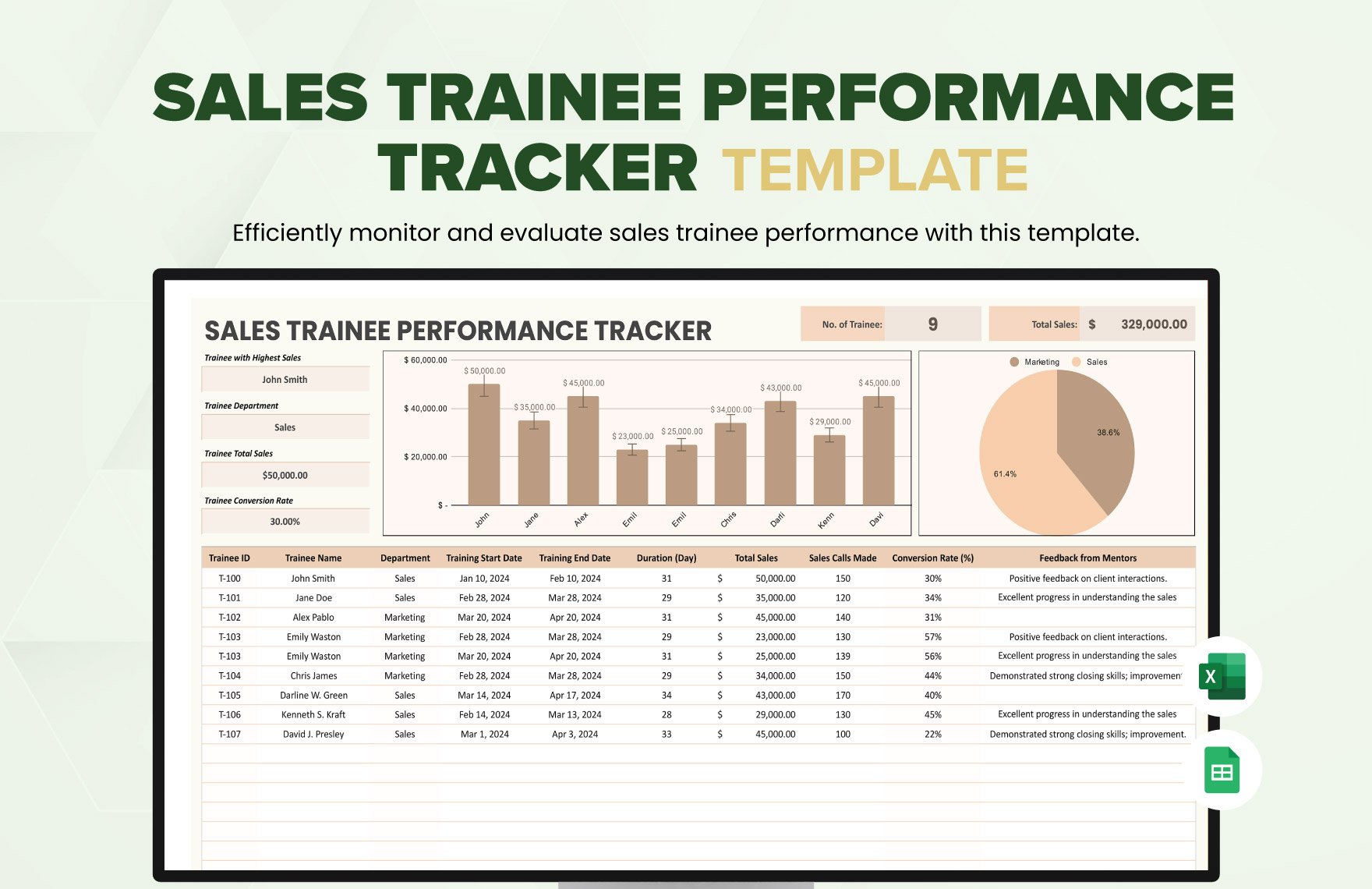 Sales Trainee Performance Tracker Template