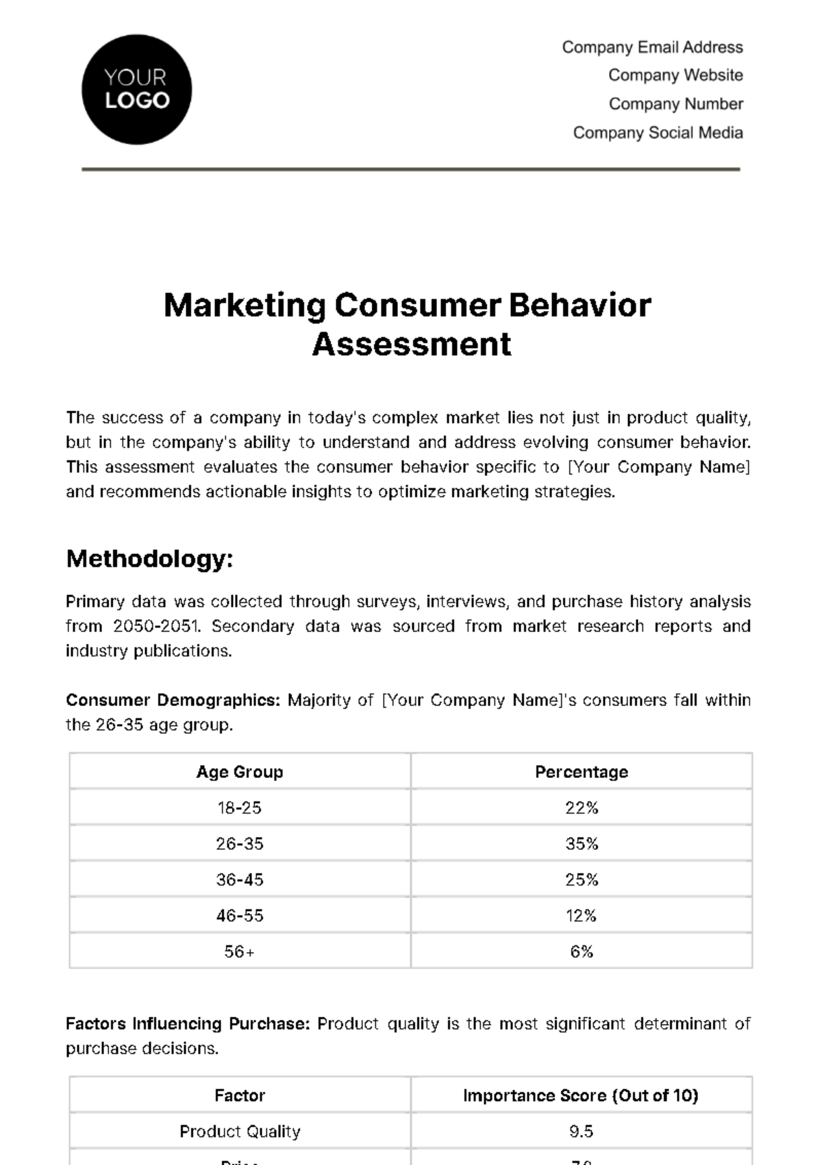 Free Marketing Consumer Behavior Assessment Template