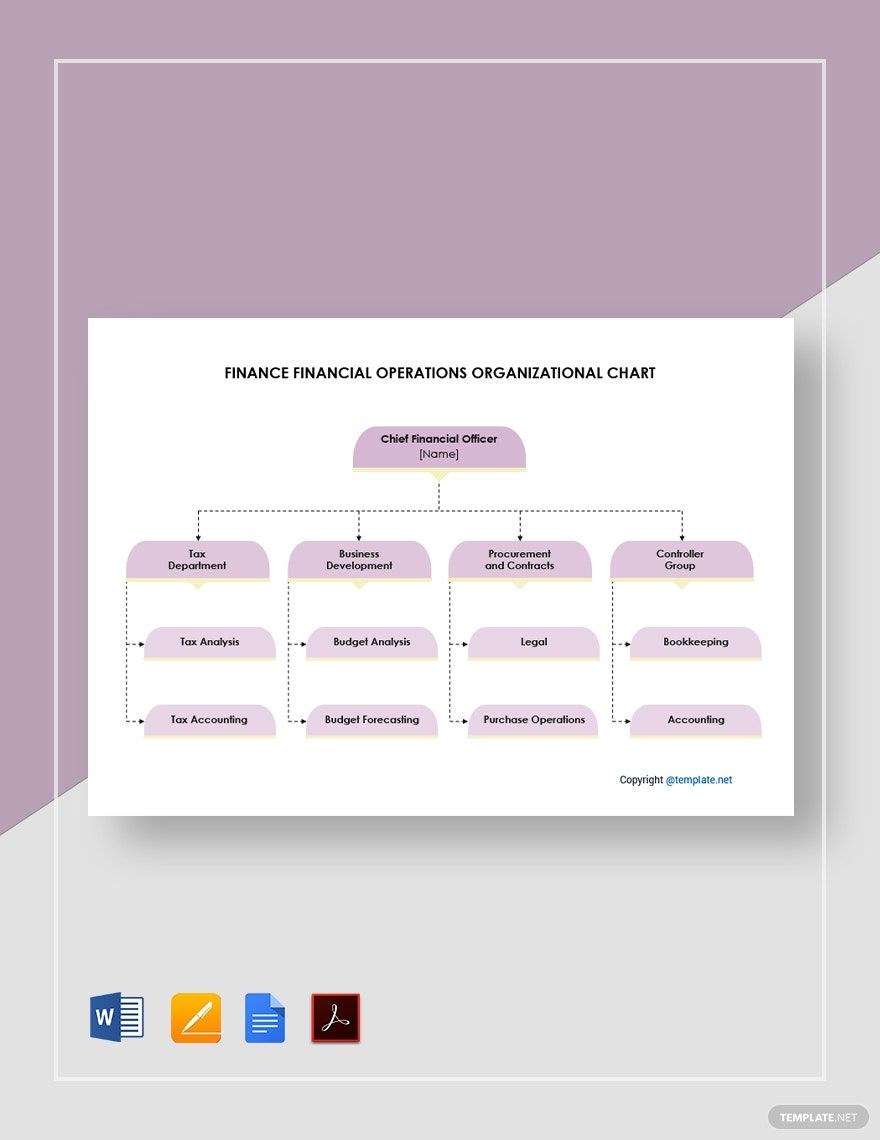Financial Operations Organizational Chart Template