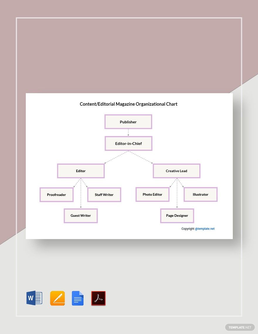 Content/Editorial Magazine Organizational Chart Template in Word, Google Docs, PDF, Apple Pages