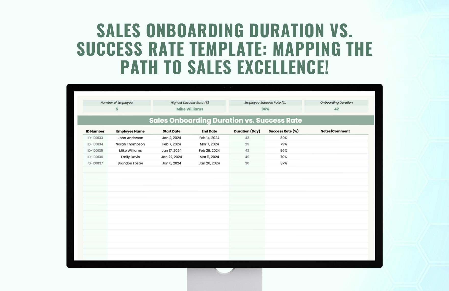 Sales Onboarding Duration vs Success Rate Template