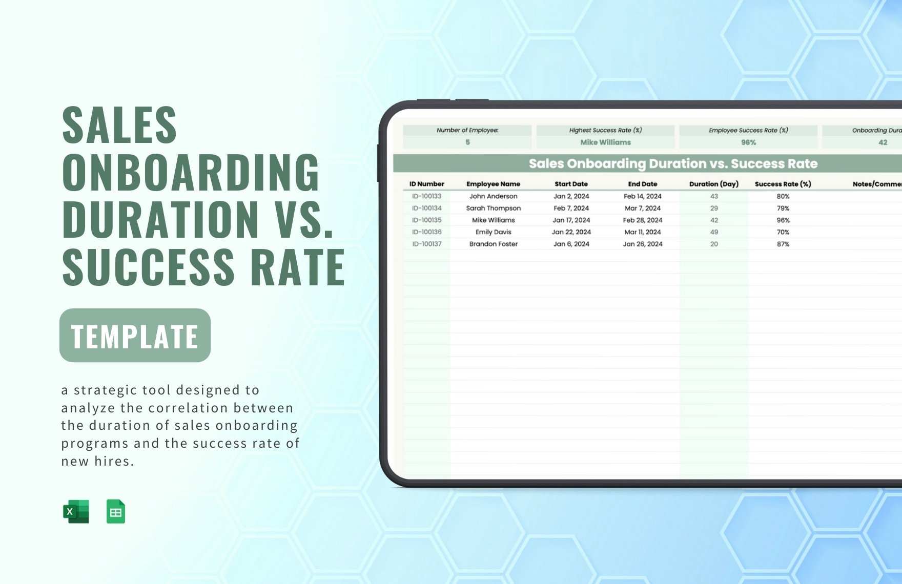 Sales Onboarding Duration vs. Success Rate Template
