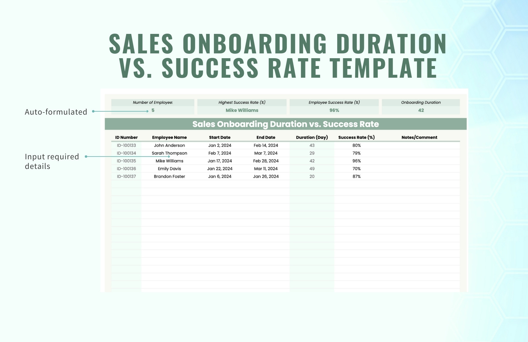 Sales Onboarding Duration vs Success Rate Template