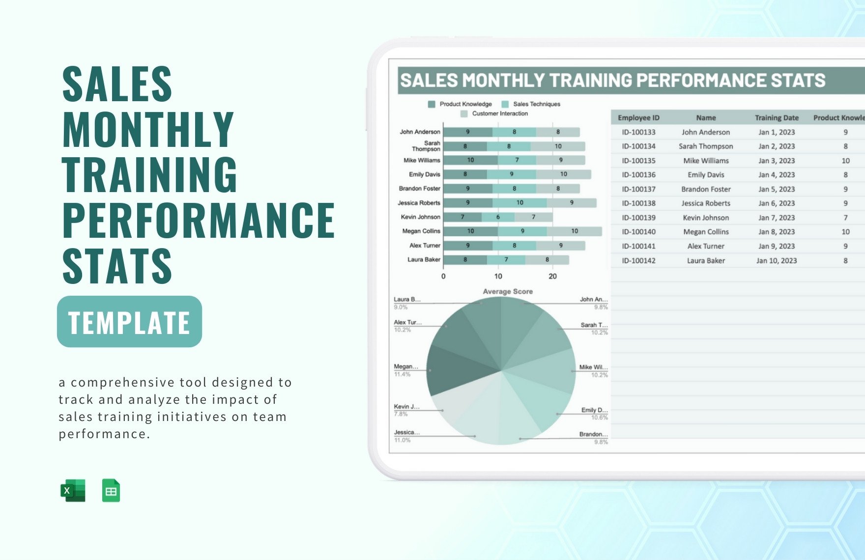Sales Monthly Training Performance Stats Template
