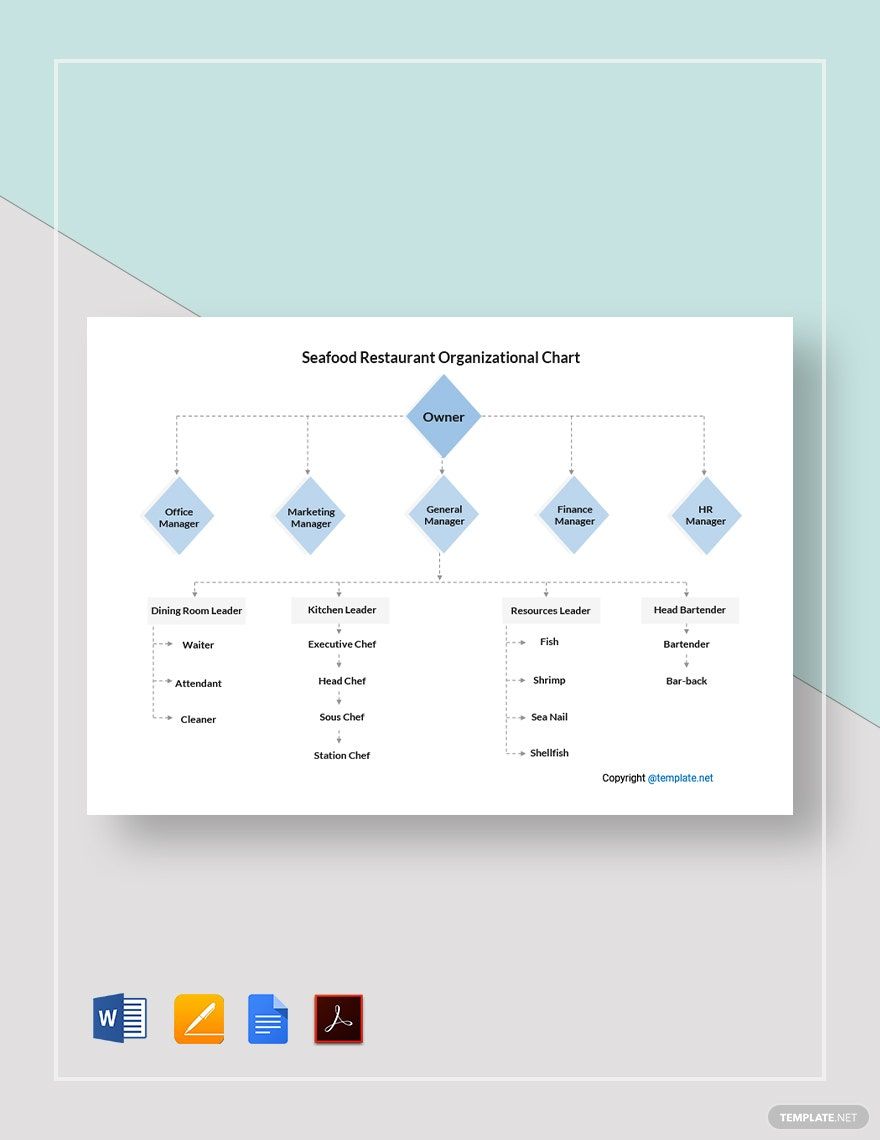 Seafood Restaurant Organizational Chart Template