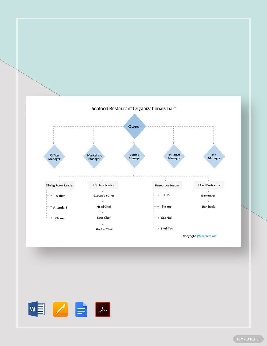 Fast Food Restaurant Organizational Chart Template In Pages Word PDF Google Docs Download