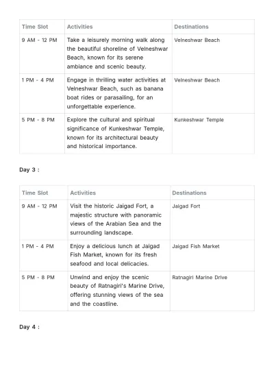 Free Konkan Itinerary Template to Edit Online