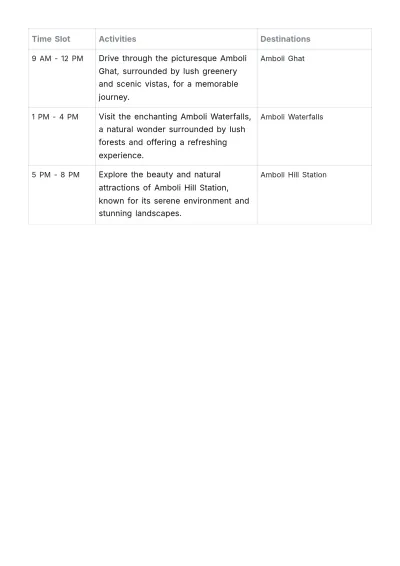 Free Konkan Itinerary Template to Edit Online