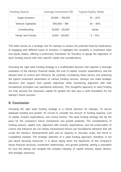 Free Startup Seed Funding Strategy Report Template to Edit Online