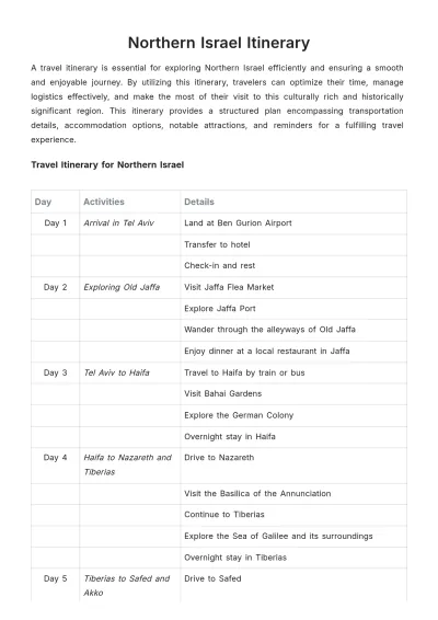 Free Northern Israel Itinerary Template to Edit Online