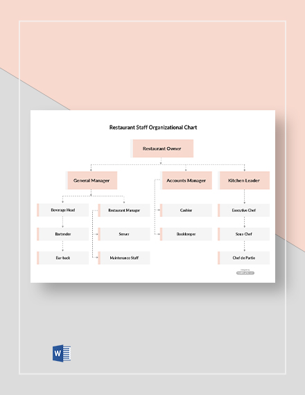 Free Restaurant Staff Organizational Chart Template - Word | Template.net