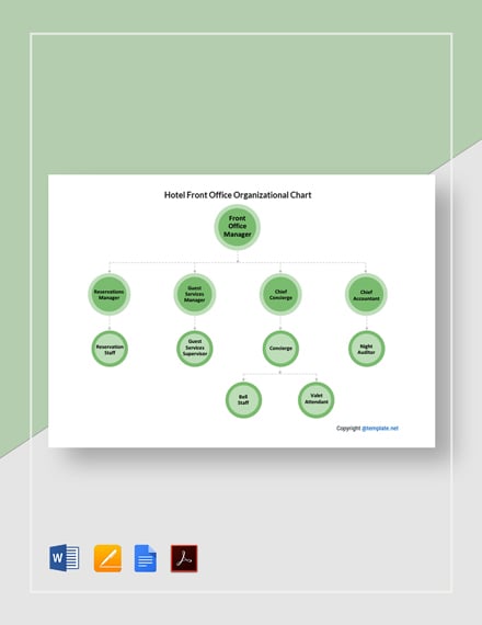 Organizational Chart Organizational Structure Marriott International  Management, PNG, 8755x5994px, Organizational Chart, Brand, Chart, Company,  Diagram Download Free