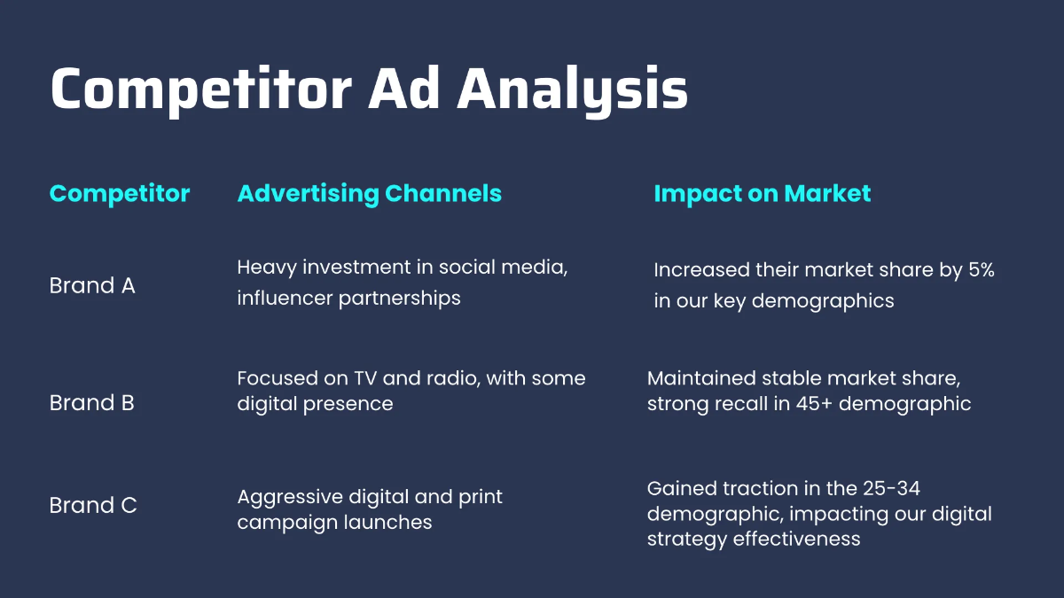 Free Advertising Quarterly Performance Review Presentation Template to Edit Online