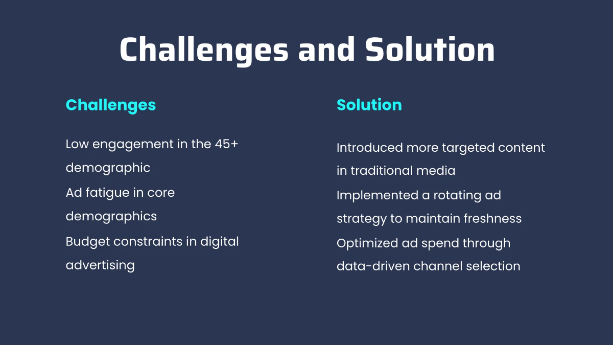 Free Advertising Quarterly Performance Review Presentation Template to Edit Online