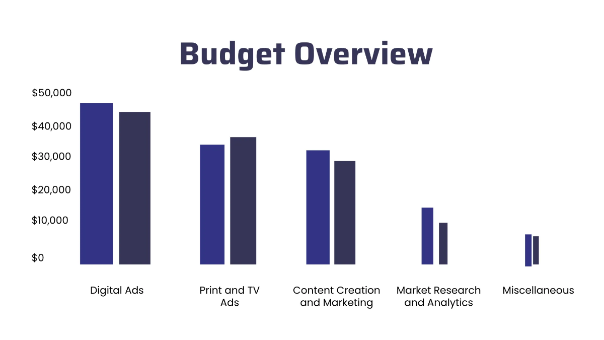 Free Advertising Quarterly Performance Review Presentation Template to Edit Online