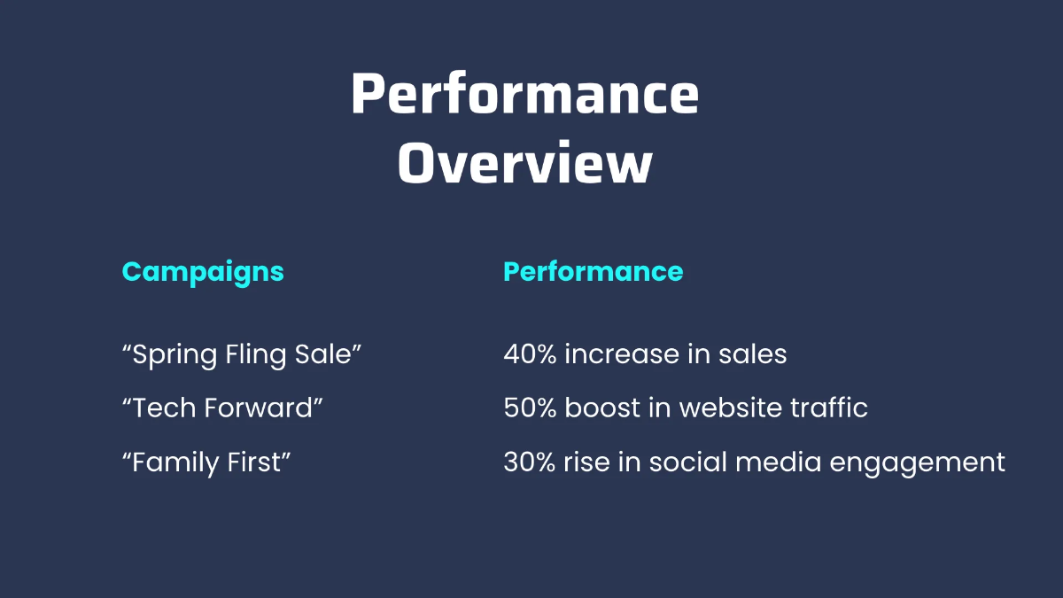 Free Advertising Quarterly Performance Review Presentation Template to Edit Online