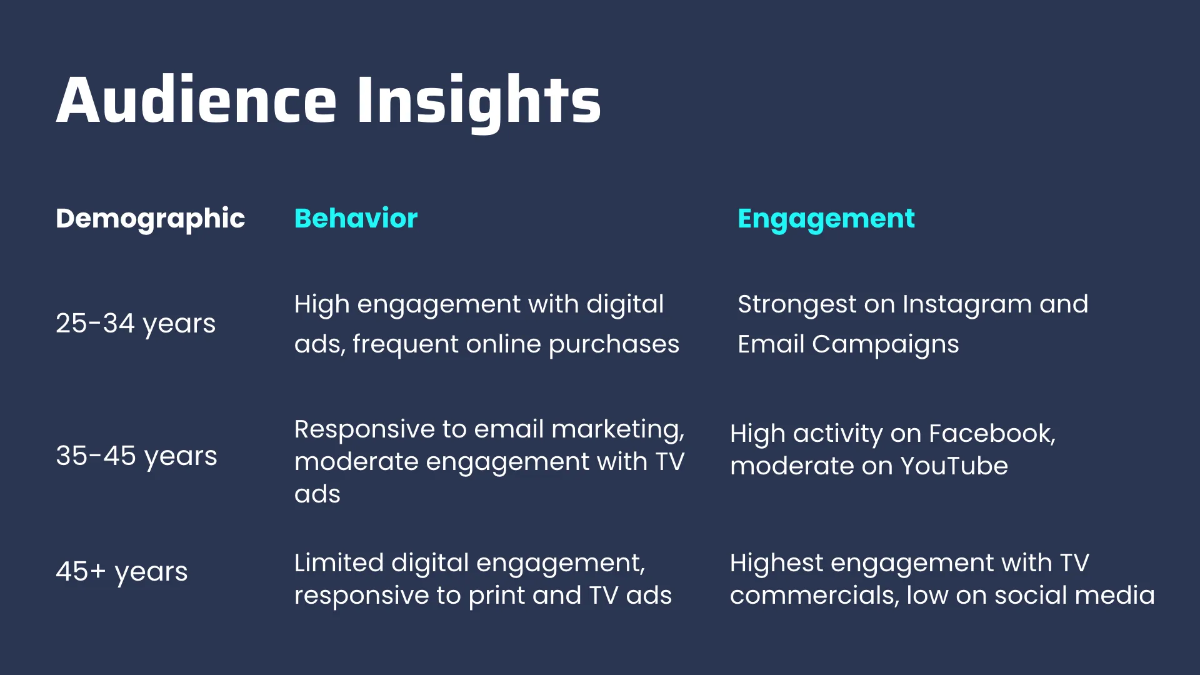 Free Advertising Quarterly Performance Review Presentation Template to Edit Online