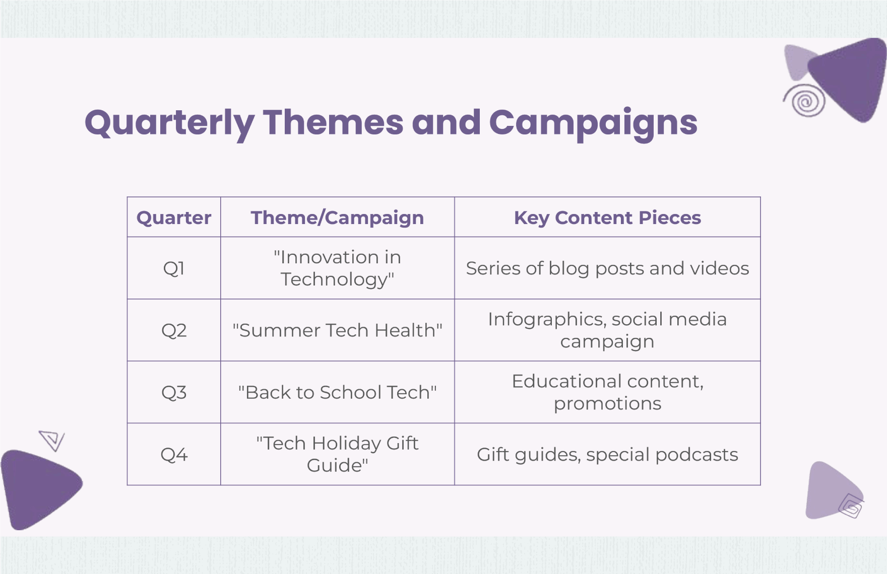Content Marketing Plan and Calendar Presentation Template