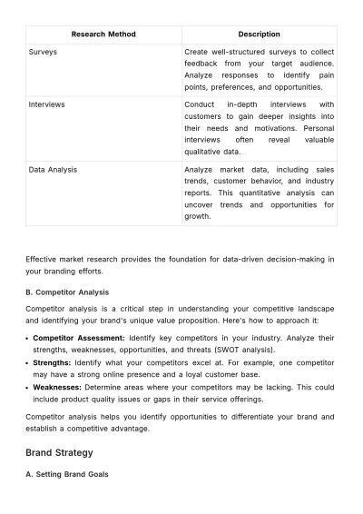 Free Marketing Brand Education Curriculum Template to Edit Online