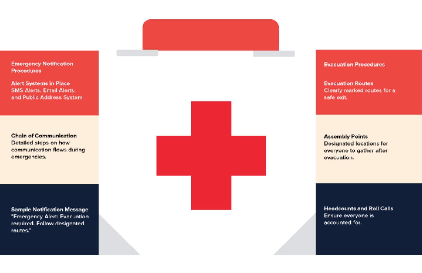 Free Emergency Response Procedures Presentation Template to Edit Online