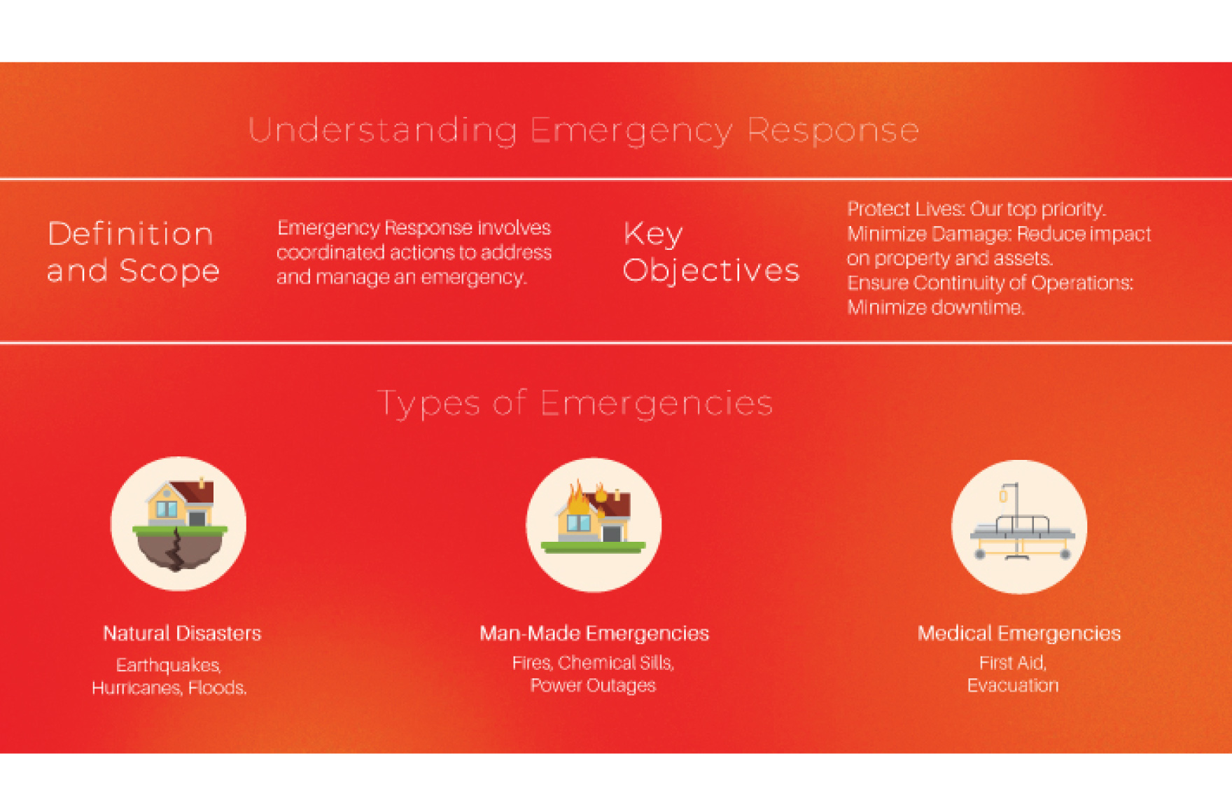 Free Emergency Response Procedures Presentation Template to Edit Online