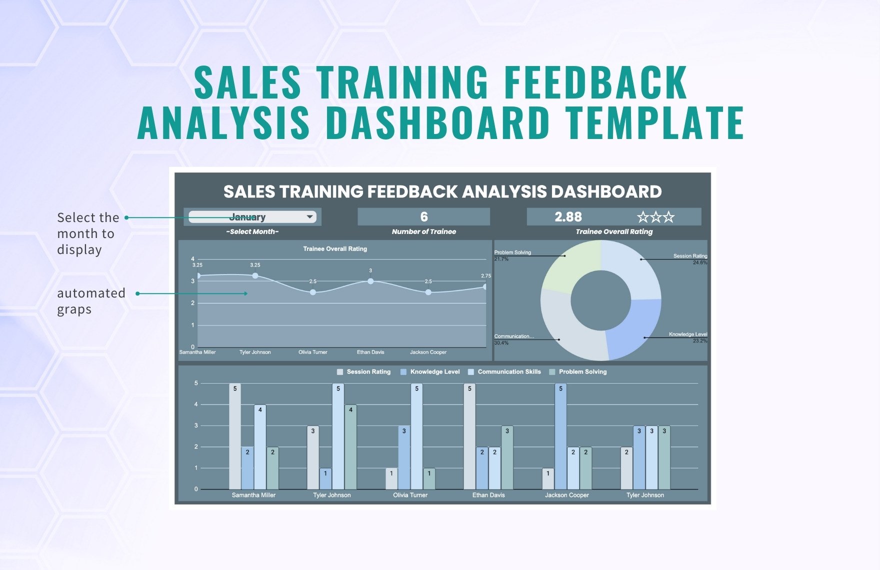 Sales Training Feedback Analysis Dashboard Template