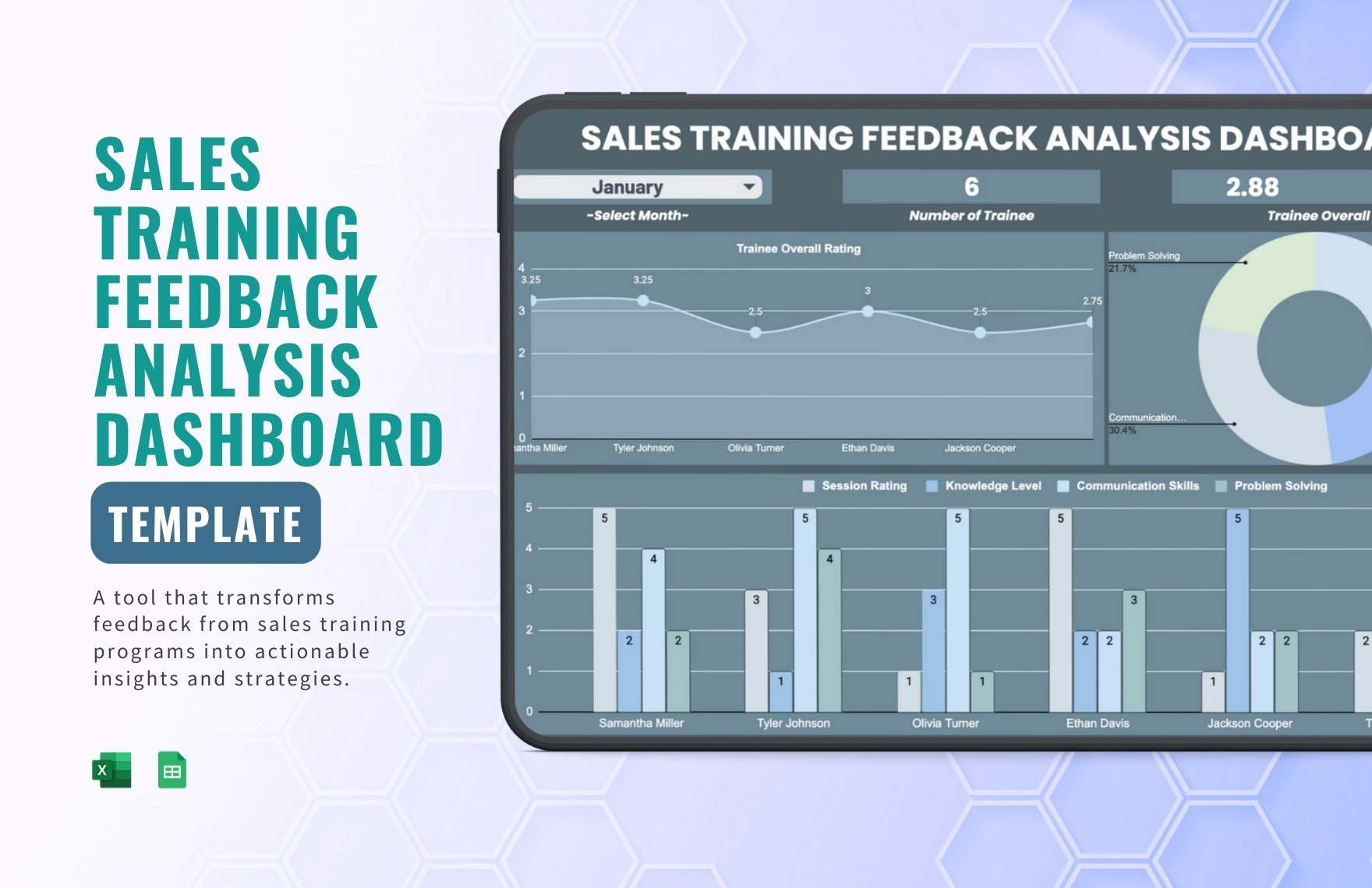 Sales Training Feedback Analysis Dashboard Template