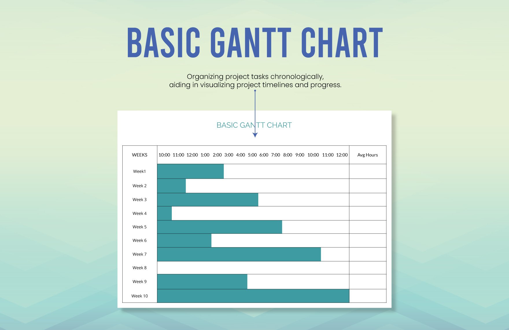 Basic Gantt Chart Template