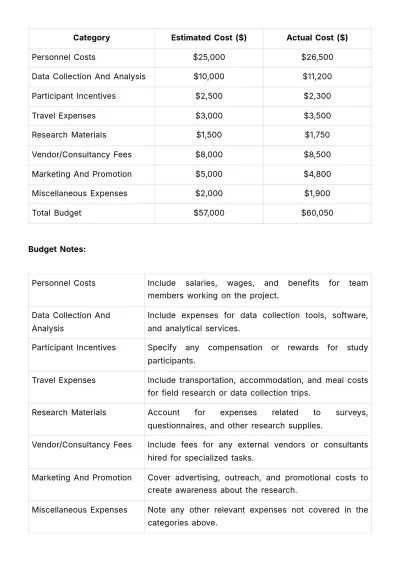 Free Market Research Budget Minute Template to Edit Online