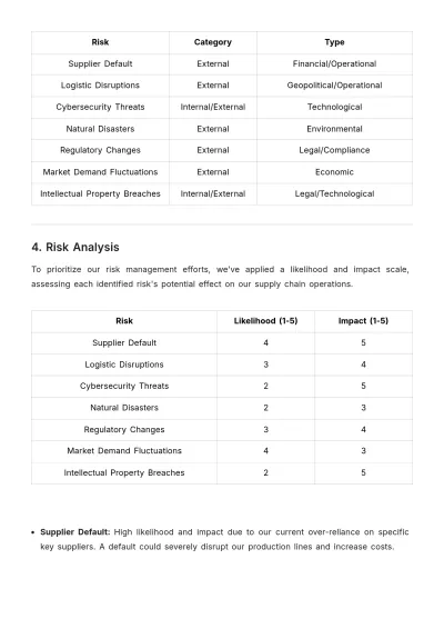 Free Operations Supply Chain Risk Management Report Template to Edit Online