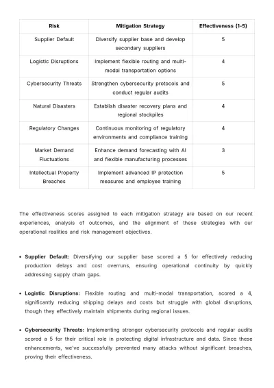 Free Operations Supply Chain Risk Management Report Template to Edit Online